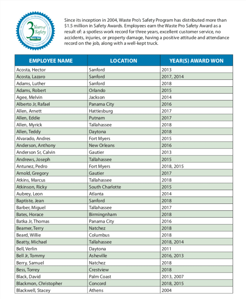 safety award winners waste pro usa employee safety awards