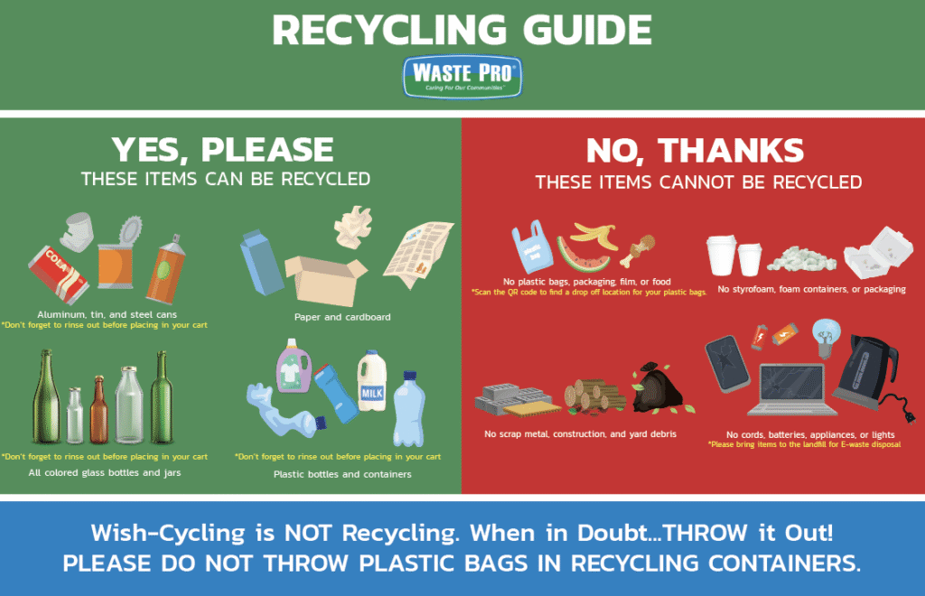 Recycling Guide